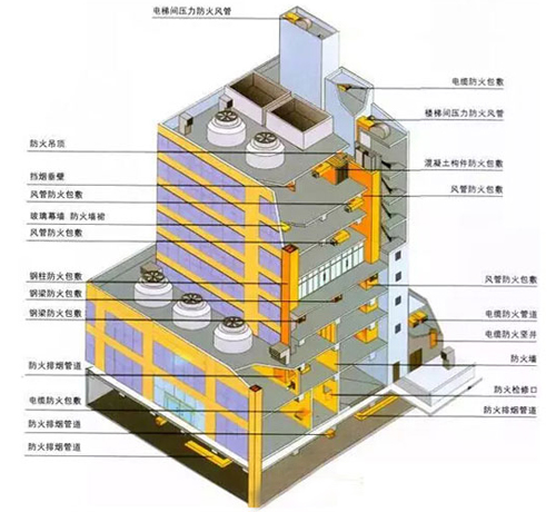 現(xiàn)狀分析：不同高層的建筑防火設計