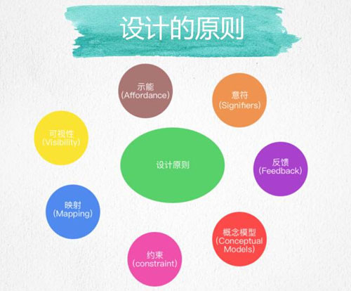 網(wǎng)頁(yè)設(shè)計(jì)|如何制作人性化的網(wǎng)頁(yè)