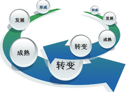 不用優(yōu)化的品牌網(wǎng)站 如何做好網(wǎng)頁設計呢