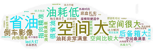 空間大配置高，外觀設(shè)計(jì)時(shí)尚前衛(wèi)，1.4T引擎