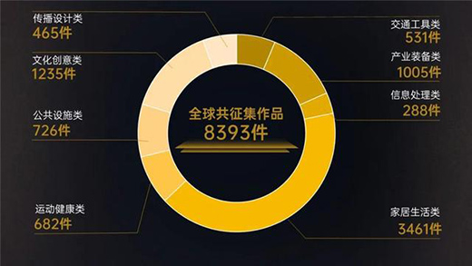 首屆金蘆葦工業(yè)設計獎征集結束 全球8393件作品參賽