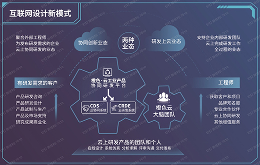 橙色云受邀出席2021年世界工業(yè)設(shè)計(jì)大會(huì)，亮出云協(xié)同研發(fā)平臺(tái)