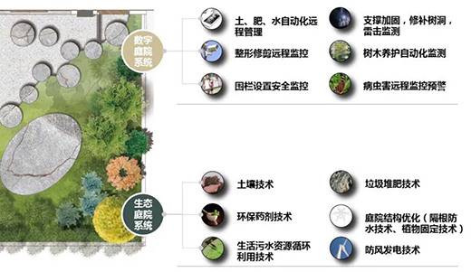 獨(dú)家!全過(guò)程管理賦能，立體生態(tài)創(chuàng)新建筑“生態(tài)閉環(huán)”形成